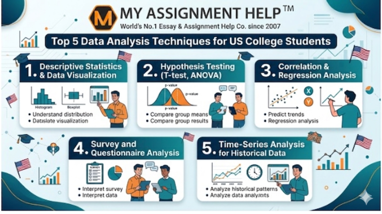 data analysis assignment help