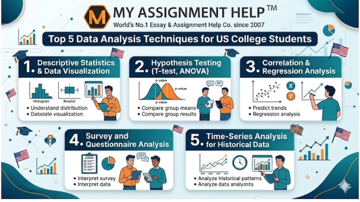 data analysis assignment help